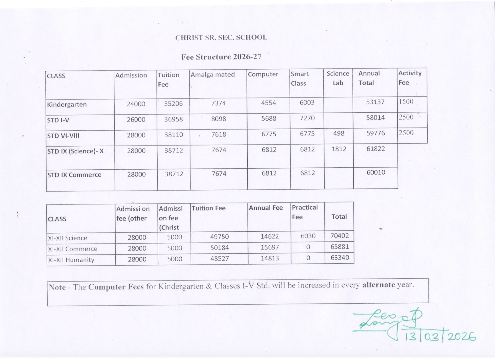 fees